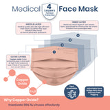 Skin Hygiene Medical Adult Mask 4 Ply Copper Oxide (MDA Approved) - 50pcs/box