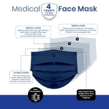 Skin Hygiene Medical Mask 4 Ply - Dark Night